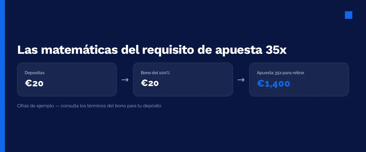 Comprende requisito apuesta casino.